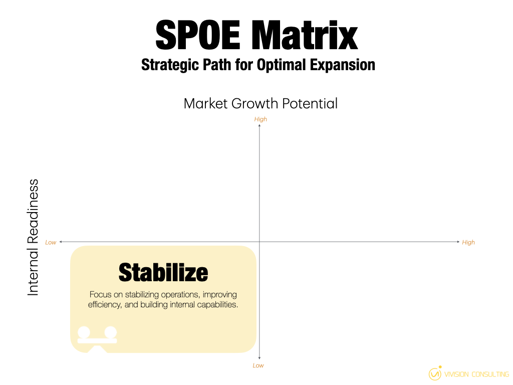 SPOE Matrix Stabilize