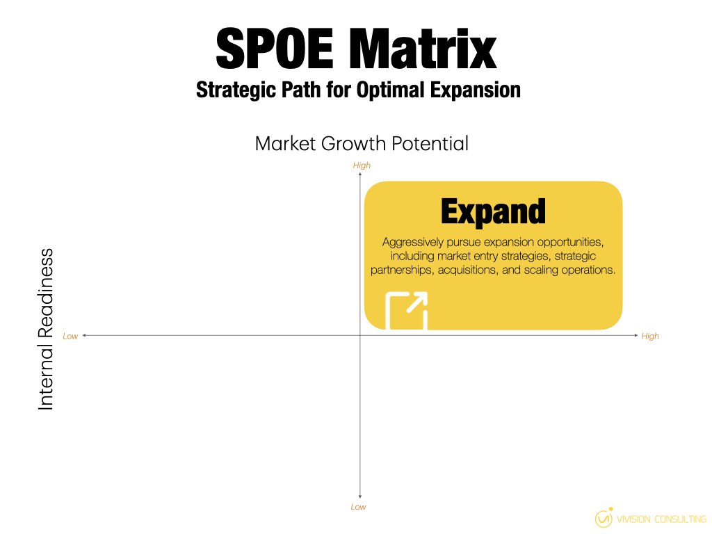 SPOE Matrix expand