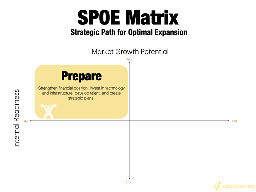 SPOE Matrix prepare