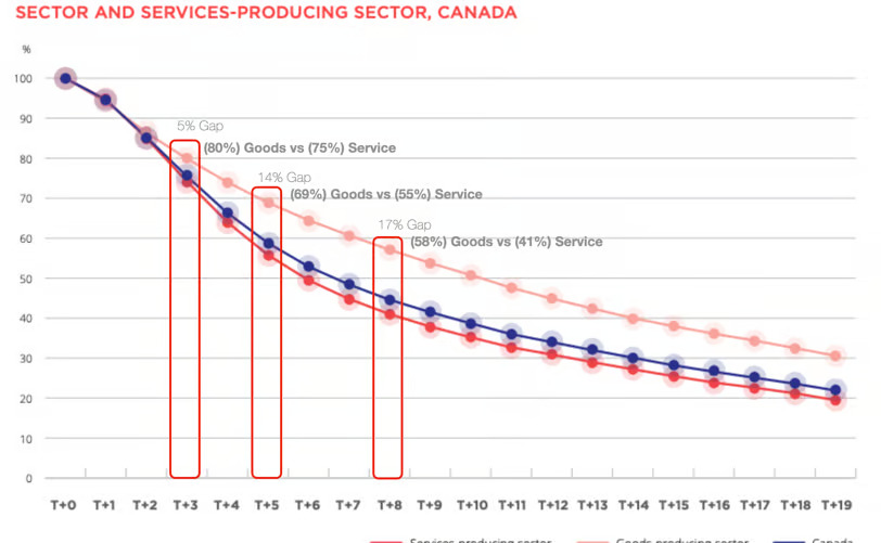 Game-Changing Insights for Small Businesses in Canada